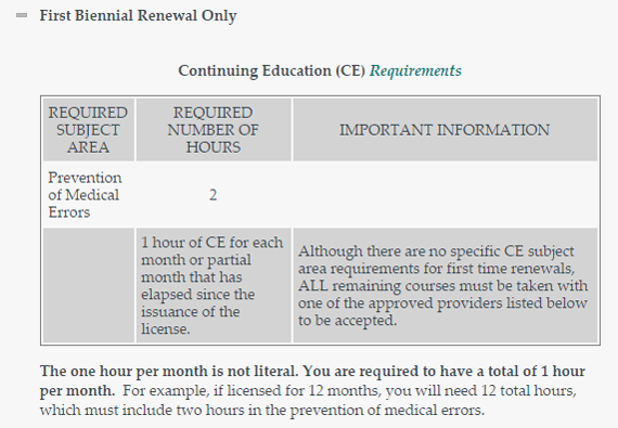 First Time Renewal CE Requirements for Florida LMT's